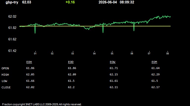 gbp-try.jpg